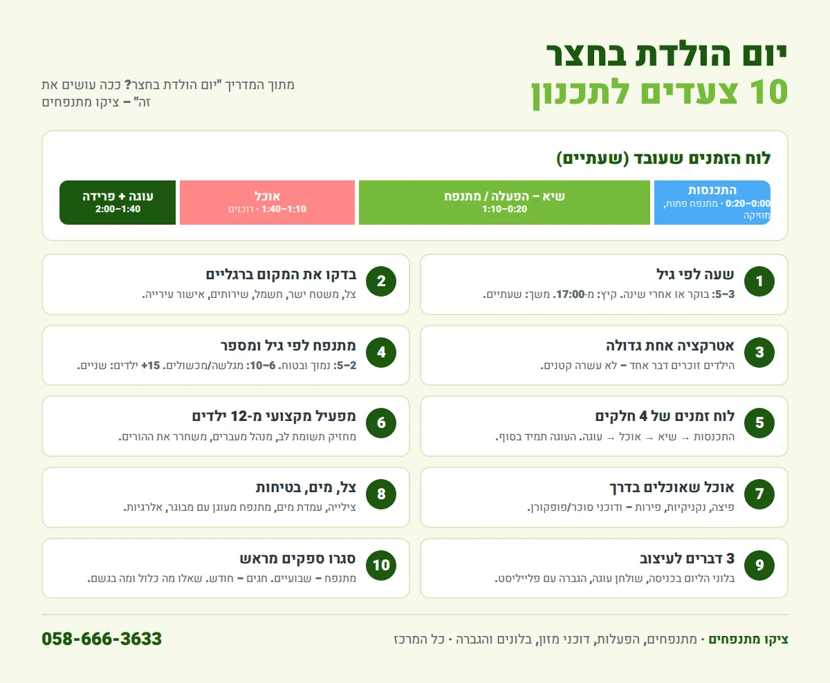 אינפוגרפיקה: יום הולדת בחצר – לוח זמנים ו-10 צעדים לתכנון